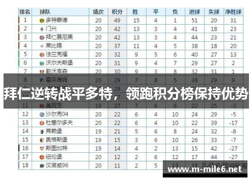 拜仁逆转战平多特，领跑积分榜保持优势