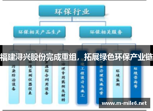 福建浔兴股份完成重组，拓展绿色环保产业链